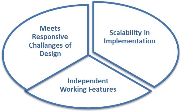 Scalability in designing